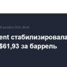 Цена Brent стабилизировалась на уровне $61,93 за баррель