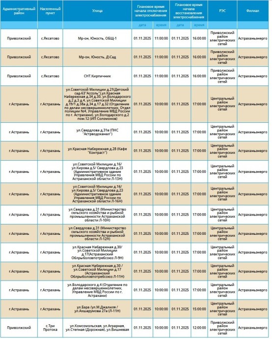 1 ноября отключение света грядет в Астрахани и трех районах области 1 ноября отключение света грядет в Астрахани и трех районах области