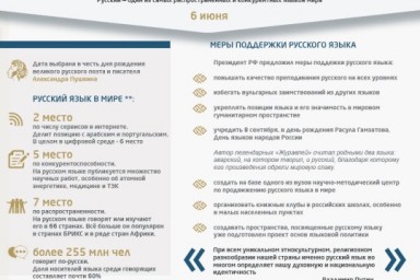 Статус русского языка в мире