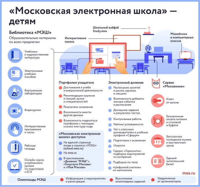 Запись на ЕГЭ: у столичных выпускников растет интерес к точным и естественным наукам