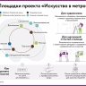 Завершился отбор новых участников проекта «Искусство в метро»