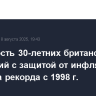 Доходность 30-летних британских облигаций с защитой от инфляции достигла рекорда с 1998 г.