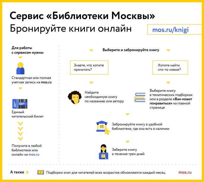 Водолазкин, Гранин, Маринина: книги лауреатов премий представили в подборке на mos.ru