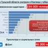 «Разговор с губернатором Тульской области» стал самой популярной телевизионной программой