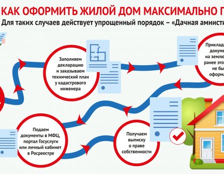 Пять причин, почему жителям Башкирии нужно зарегистрировать жилой дом