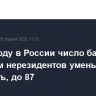 В 2024 году в России число банков с участием нерезидентов уменьшилось на девять, до 87