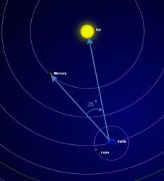 Меркурий максимально удалится от Солнца 4 июля