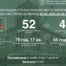 Россия применила новый дрон "Черника" при ударе по Харькову — мэр города