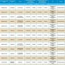 27 мая массово отключат свет жителям Астрахани и пяти районов