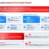 Собянин рассказал о масштабной помощи Москвы в восстановлении Донецка и Луганска