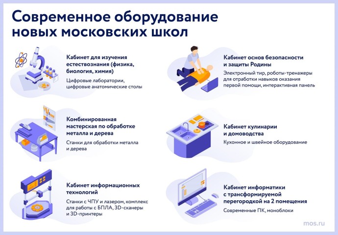 Современное оборудование новых московских школ