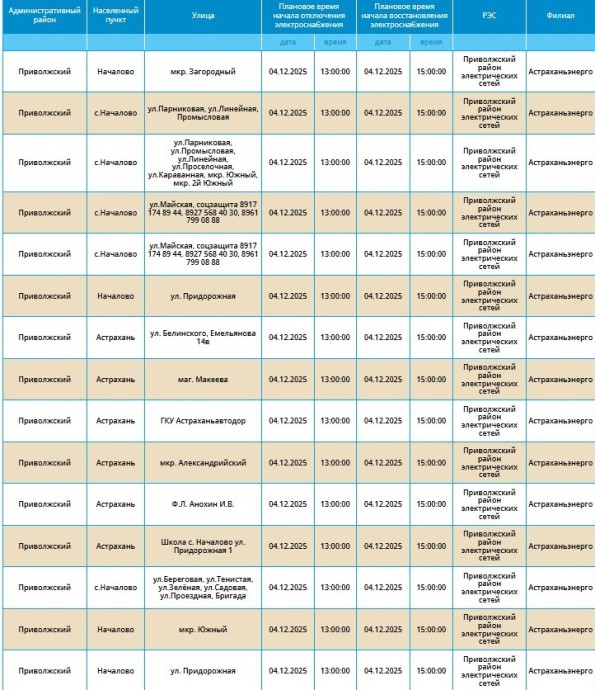 4 декабря массово отключат свет в Астрахани и ряде сел 4 декабря массово отключат свет в Астрахани и ряде сел