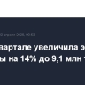 РФ в I квартале увеличила экспорт пшеницы на 14% до 9,1 млн т