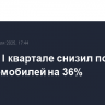 Rivian в I квартале снизил поставки электромобилей на 36%