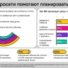 Опрос Билайна: почти 90% клиентов уверены, что нейросети помогают экономить в путешествиях