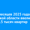 За 10 месяцев 2025 года в Иркутской области ввели в строй 15 тысяч квартир