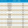28 мая массово отключат свет в Астрахани и четырех районах области