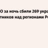 Силы ПВО за ночь сбили 269 украинских беспилотников над регионами России