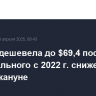 Brent подешевела до $69,4 после максимального с 2022 г. снижения цены накануне