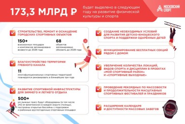 Сергей Собянин: Новые круглогодичные спортивные площадки появятся в Москве