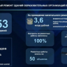 Капремонт школ в Башкирии завершат на месяц раньше — до 1 августа