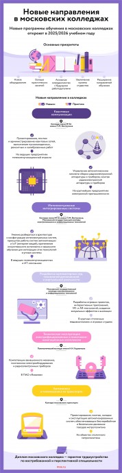 Новые направления в московских колледжах