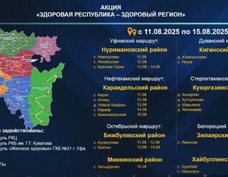 Стало известно, в какие районы Башкирии выедут медики «Поездов здоровья»
