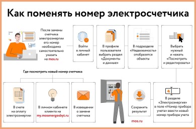 Как поменять номер электросчетчика