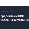За ночь средствами ПВО нейтрализованы 42 украинских дрона