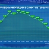 В Петербурге инфляция в ноябре составила 6,37%: это немного выше октябрьского уровня