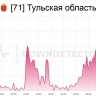 В Тульской области опять «отвалился» мобильный интернет