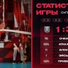 «Тулица» проиграла «Динамо – Ак Барсу»