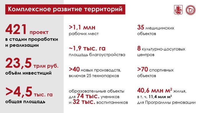 Сергей Собянин сообщил об успешной реализации в Москве первого проекта КРТ