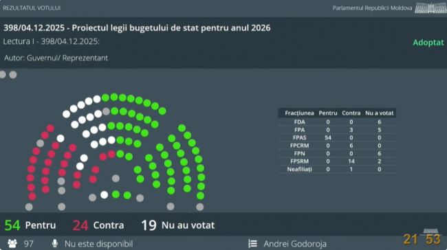 «Почему мы голосуем за бюджет ночью, как воры?»: оппозиция наехала на PASанду