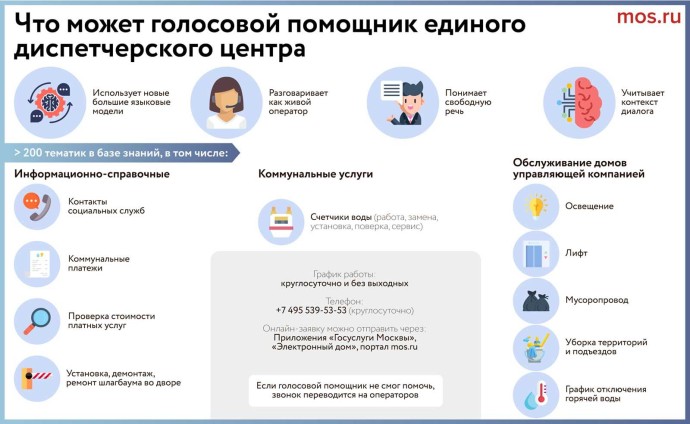 Что может голосовой помощник единого диспетчерского центра
