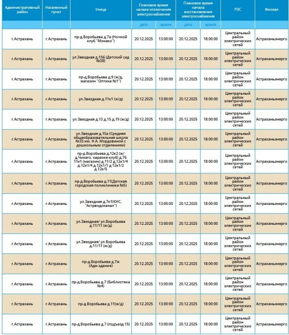20 декабря массово отключат свет жителям Астрахани и Осыпного бугра
