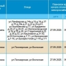 27 сентября отключат свет жителям Астрахани и Икрянинского района