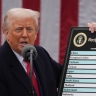 Трамп подписал указ о введении пошлин в 10% для всех стран