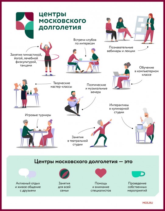 За шесть лет центры московского долголетия получили более 90 тысяч квадратных метров недвижимости