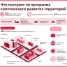 Современное деловое пространство создадут вблизи Восточного вокзала по программе КРТ