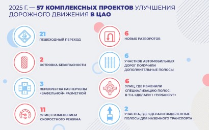 Сергей Собянин рассказал о дорожных улучшениях в центре Москвы