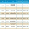 16 сентября массово отключат свет жителям Астрахани и Ахтубинска