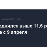 Юань поднялся выше 11,6 руб. впервые с 9 апреля