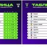 Юные футболисты «Бурятии» провели первые игры на выезде