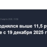 Юань поднялся выше 11,5 руб. впервые с 19 декабря 2025 года
