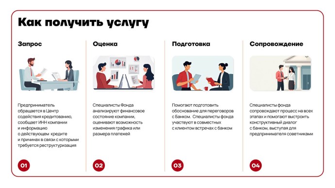 Как программа реструктуризации помогает бизнесу снизить кредитную нагрузку