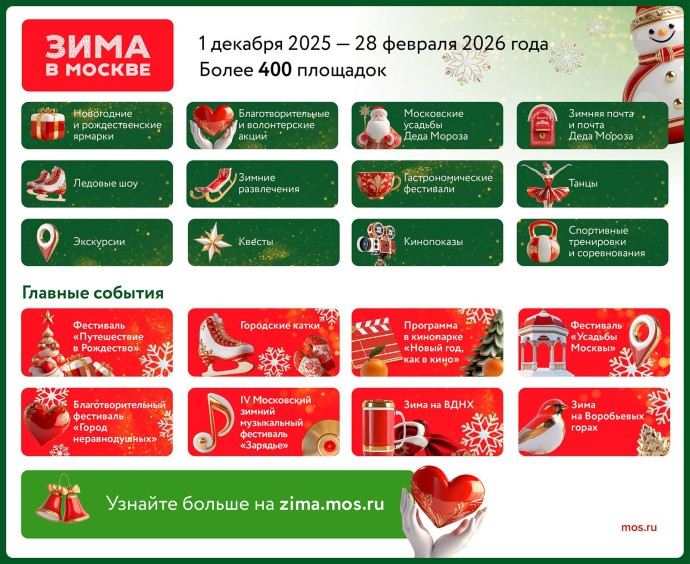 На «Матрешке Москвы» в парке «Зарядье» покажут цифровую сказку по мотивам «Щелкунчика»