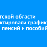 В Иркутской области скорректировали график выплат пенсий и пособий за май