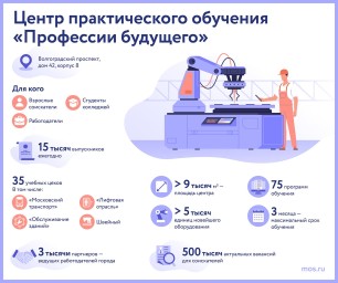 Центр практического обучения «Профессии будущего»