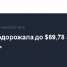 Brent подорожала до $69,78 за баррель